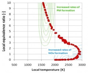 Local Temp vs. Local Equiv Ratio